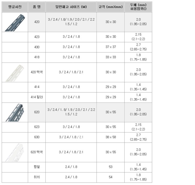 합판앵글규격