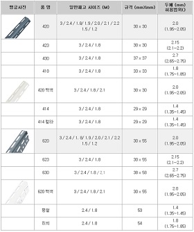 합판앵글규격