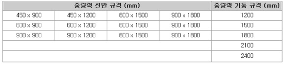 중량랙규격