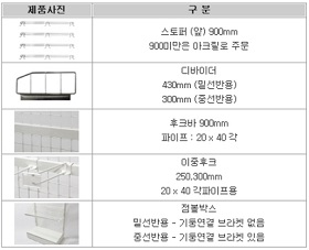 슈퍼진열대 규격