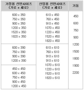 25파이 산업메탈랙 사이즈