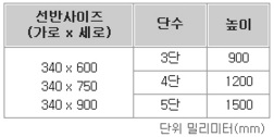 19파이 산업메탈랙 사이즈